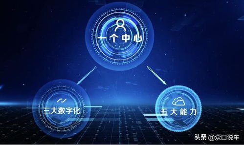 數(shù)字化驅(qū)動(dòng)高質(zhì)量發(fā)展，上汽集團(tuán)以網(wǎng)絡(luò)與信息安全軟件開(kāi)發(fā)打造行業(yè)標(biāo)桿