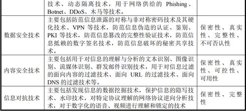 技術(shù)發(fā)展打造第二成長(zhǎng)曲線 AI驅(qū)動(dòng)下的網(wǎng)絡(luò)安全與軟件開發(fā)新范式